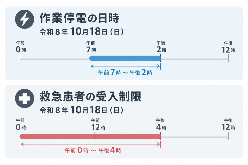 作業停電日時と救急患者受け入れ制限の日時